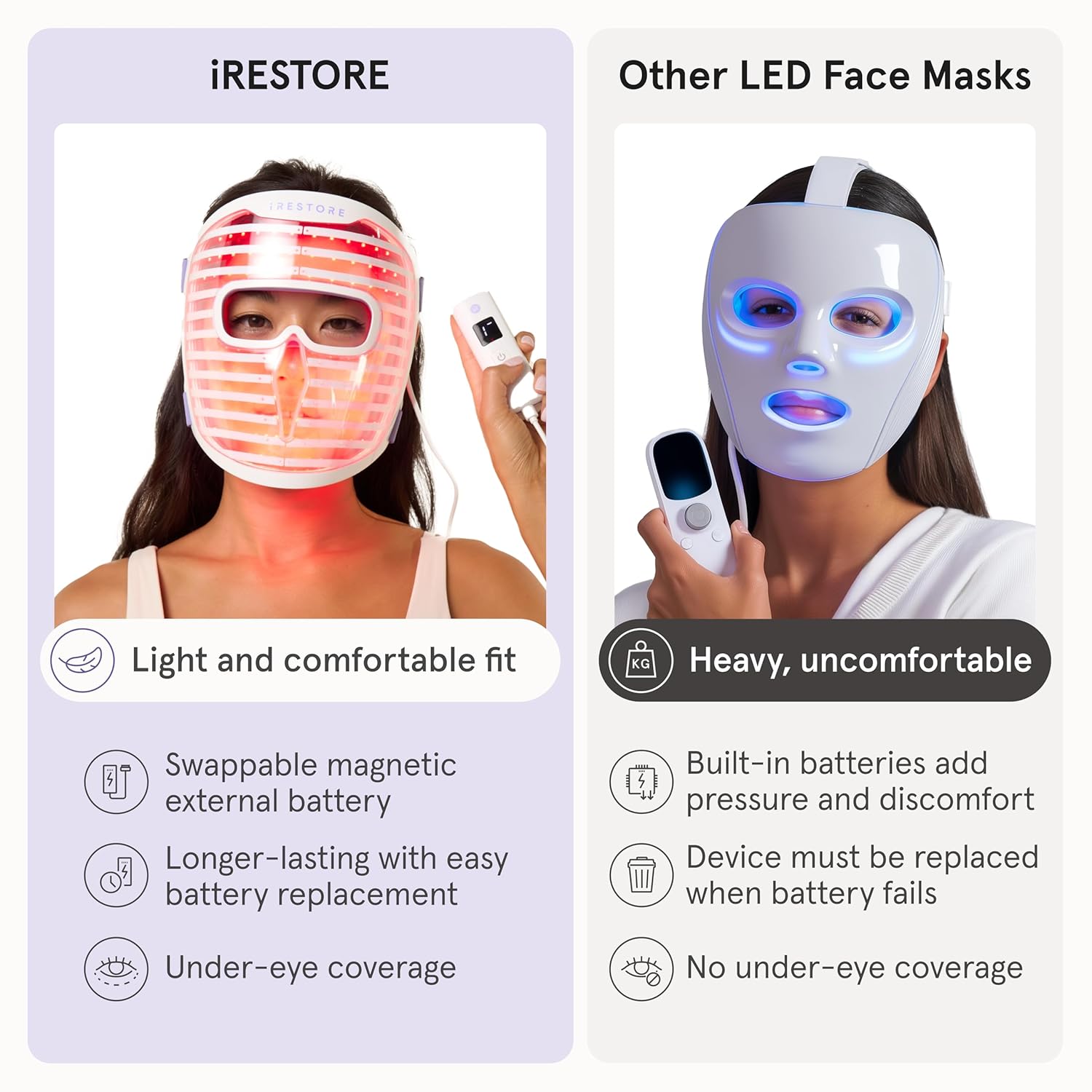 Thumbnail 6 de iRestore LED Mask 360 🧖♀