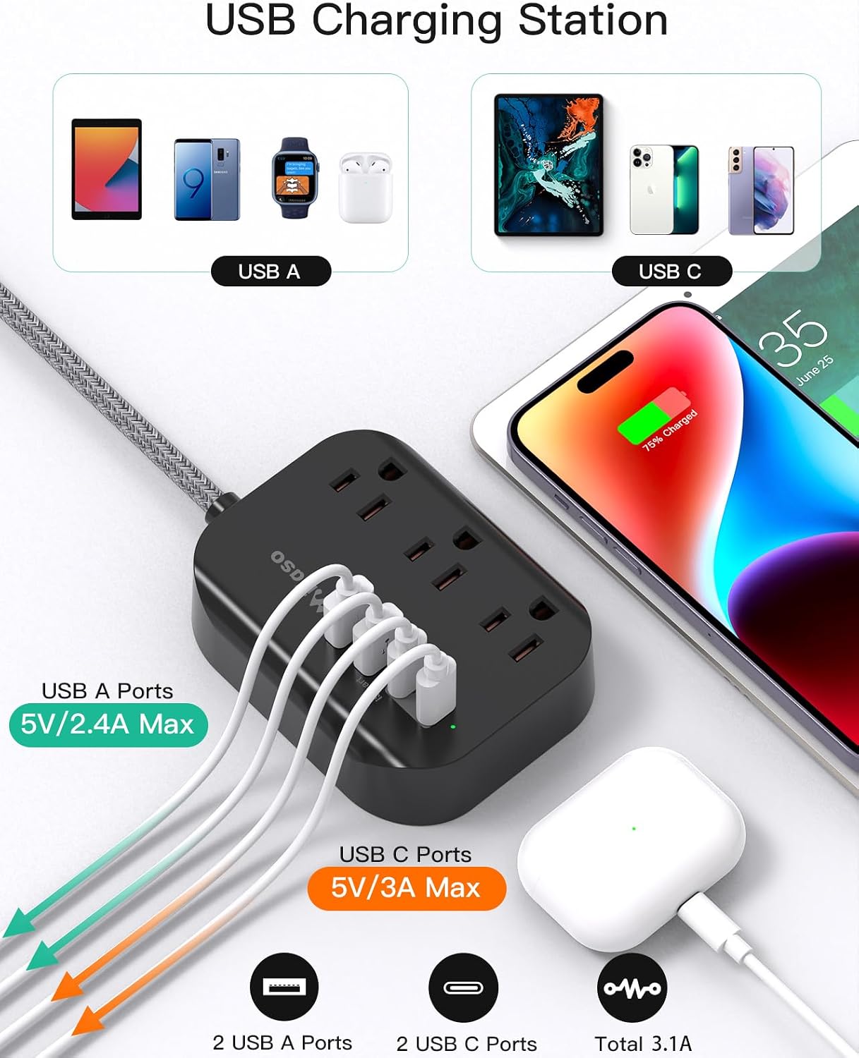 Detalle de Travel Essentials: Mifaso Power Strip with USB, 5ft Flat Plug Extension (3 Outlets, 4 USB Ports) — Non-Surge, Cruis Ship & Dorm Ready