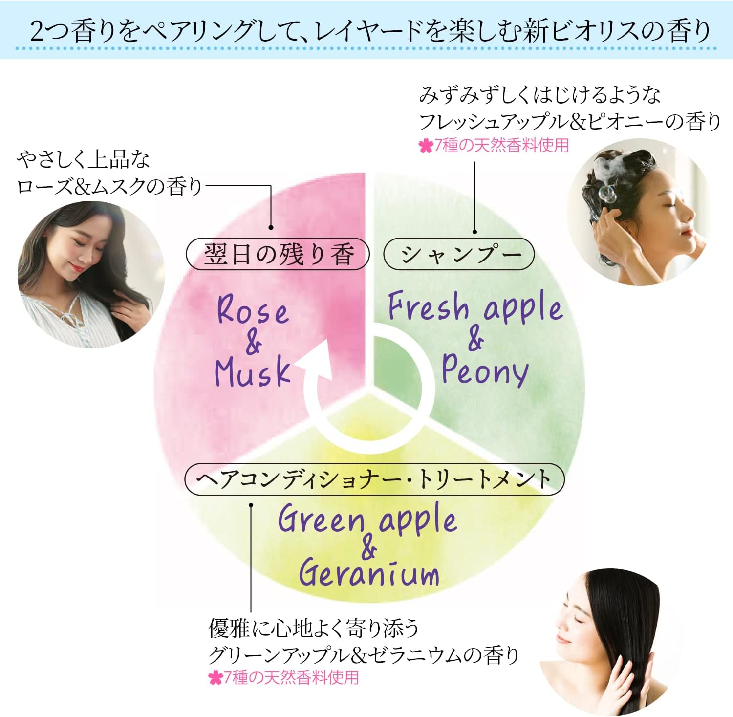 Detalle de コーセー ビオリス ボタニカルシャンプー ディープモイスト 詰替え用 680mL