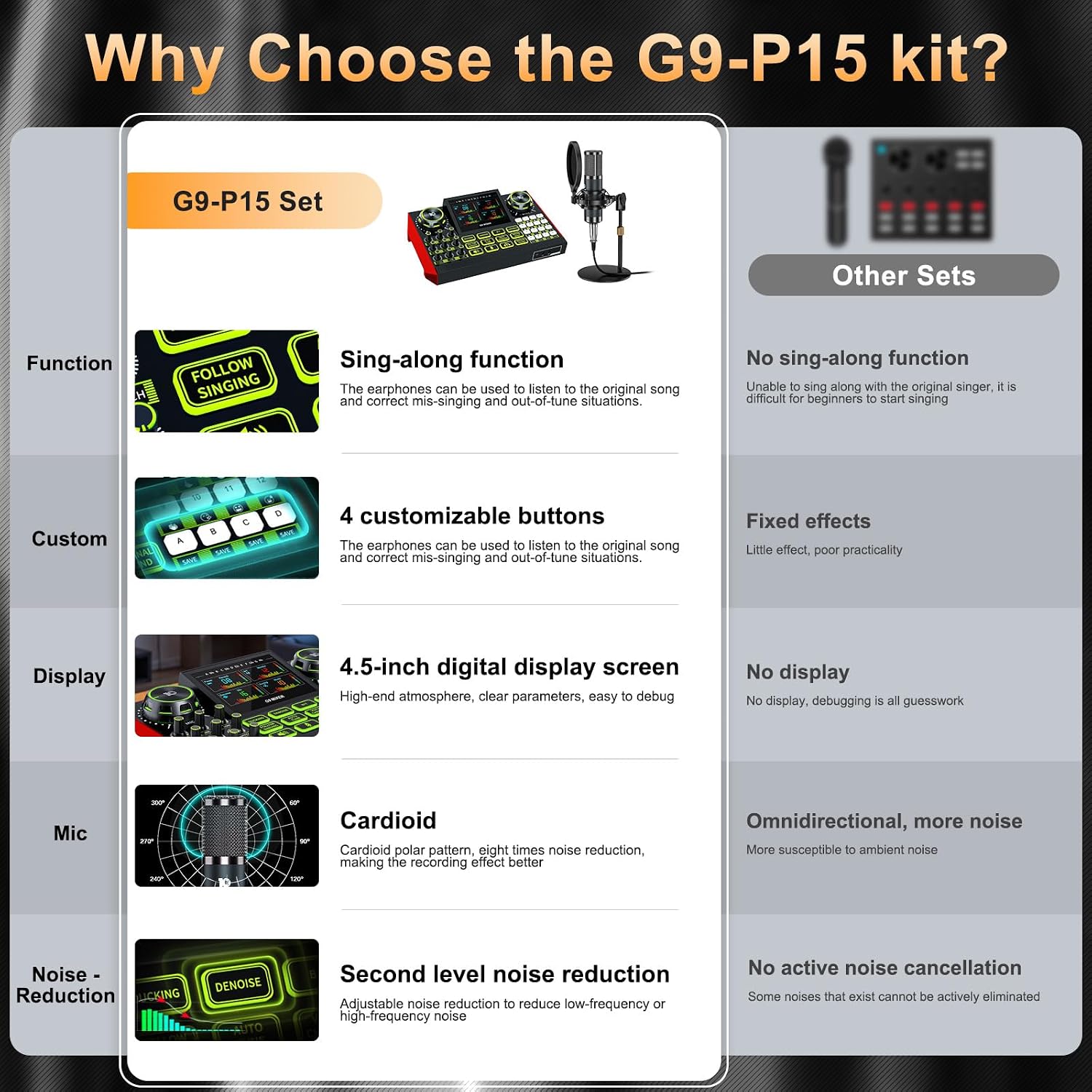 Detalle de Kinetheon P15-G9 Podcast Equipment Kit with 3-Channel Mixer and Condenser Mic