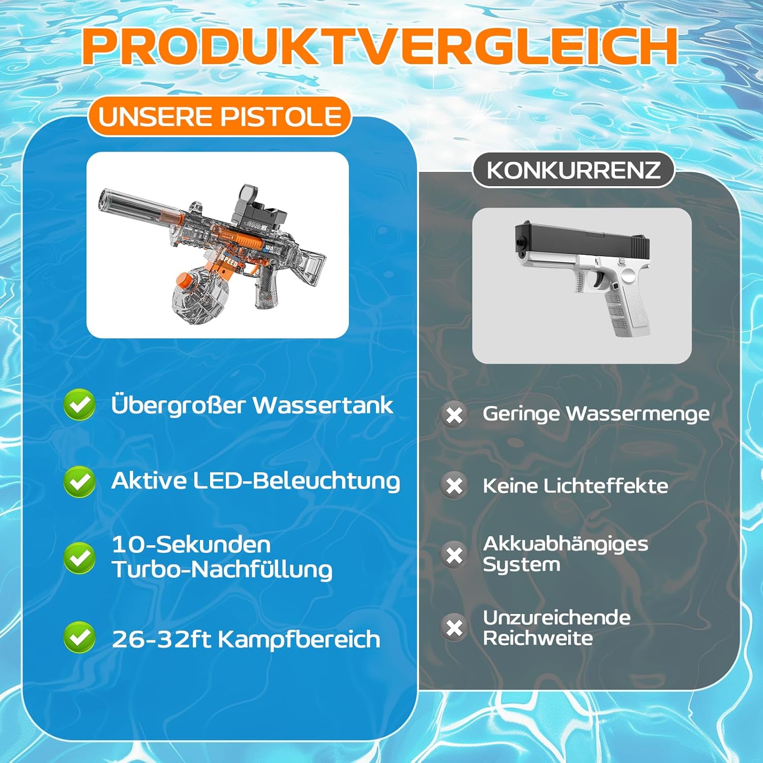 Thumbnail 6 de Wasserpistole UMP45 elektrisch mit LED