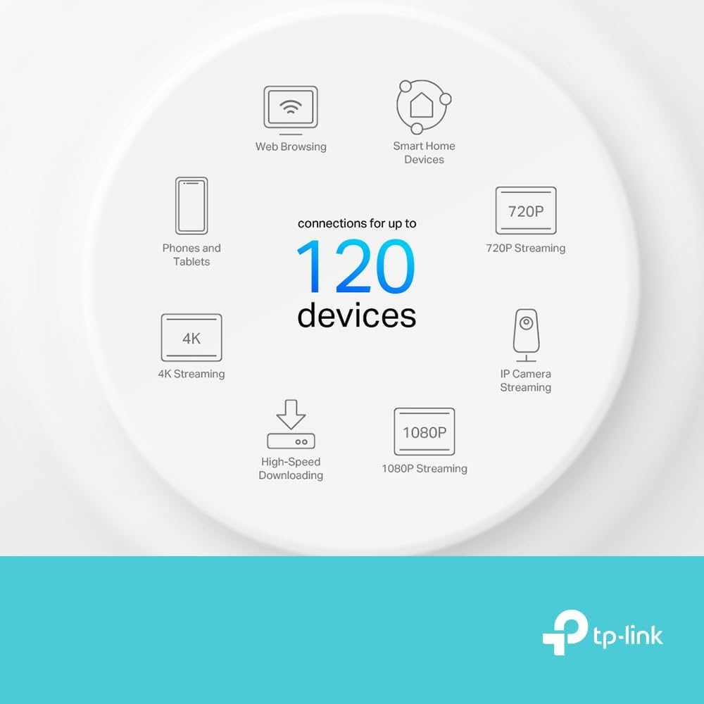 Detalle 2 de TP-Link Deco X10 (3-pack) AX1500 Wi‑Fi 6 Mesh System