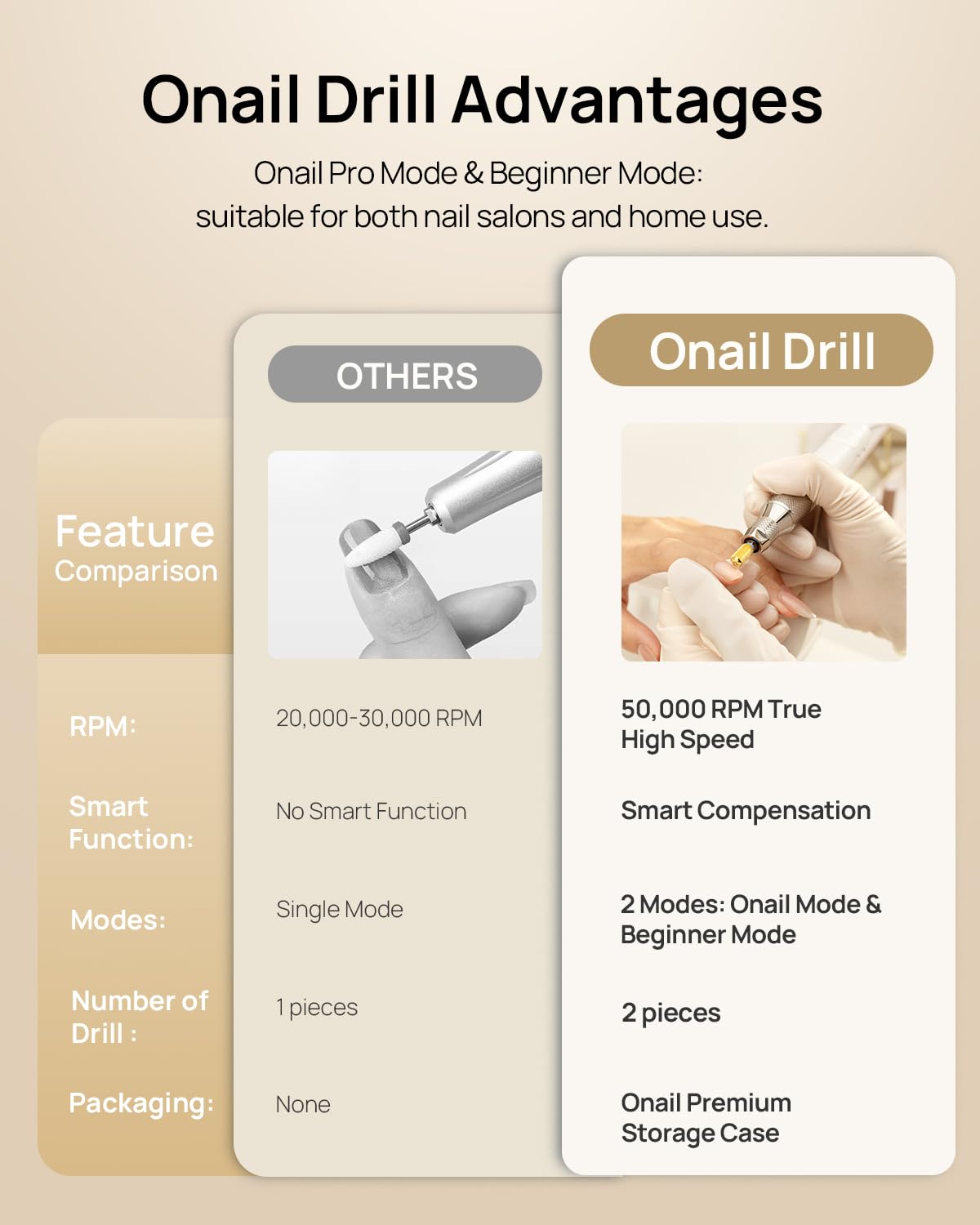 Detalle 2 de Professional Electric Nail Drill Machine - O NAIL 50,000 RPM E-File with LCD Display