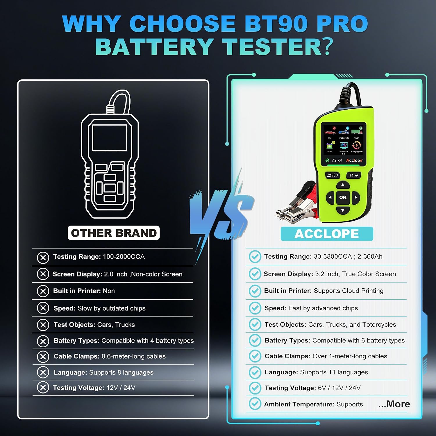 Detalle de Acclope BT90 PRO: Tester per batteria 6V/12V/24V con cloud e diagnostica avanzata