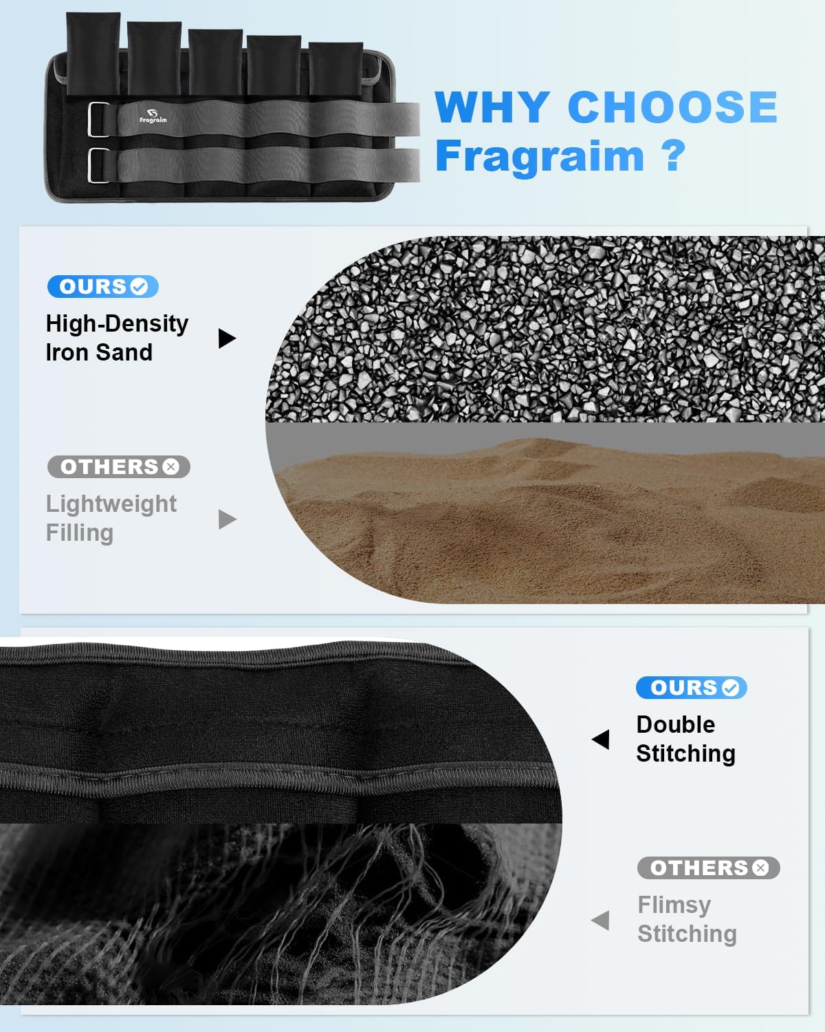 Detalle 2 de Adjustable Ankle Weights 1โ20 lbs Pair ๐