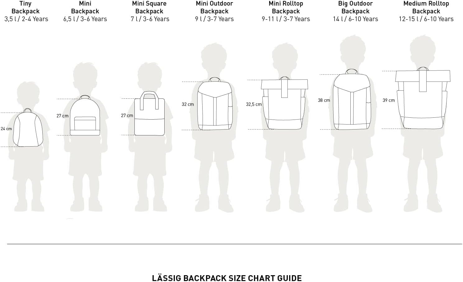 Thumbnail 4 de LÄSSIG Kleiner Kinderrucksack für Kita – kompakt, wasserabweisend und sicher im Alltag