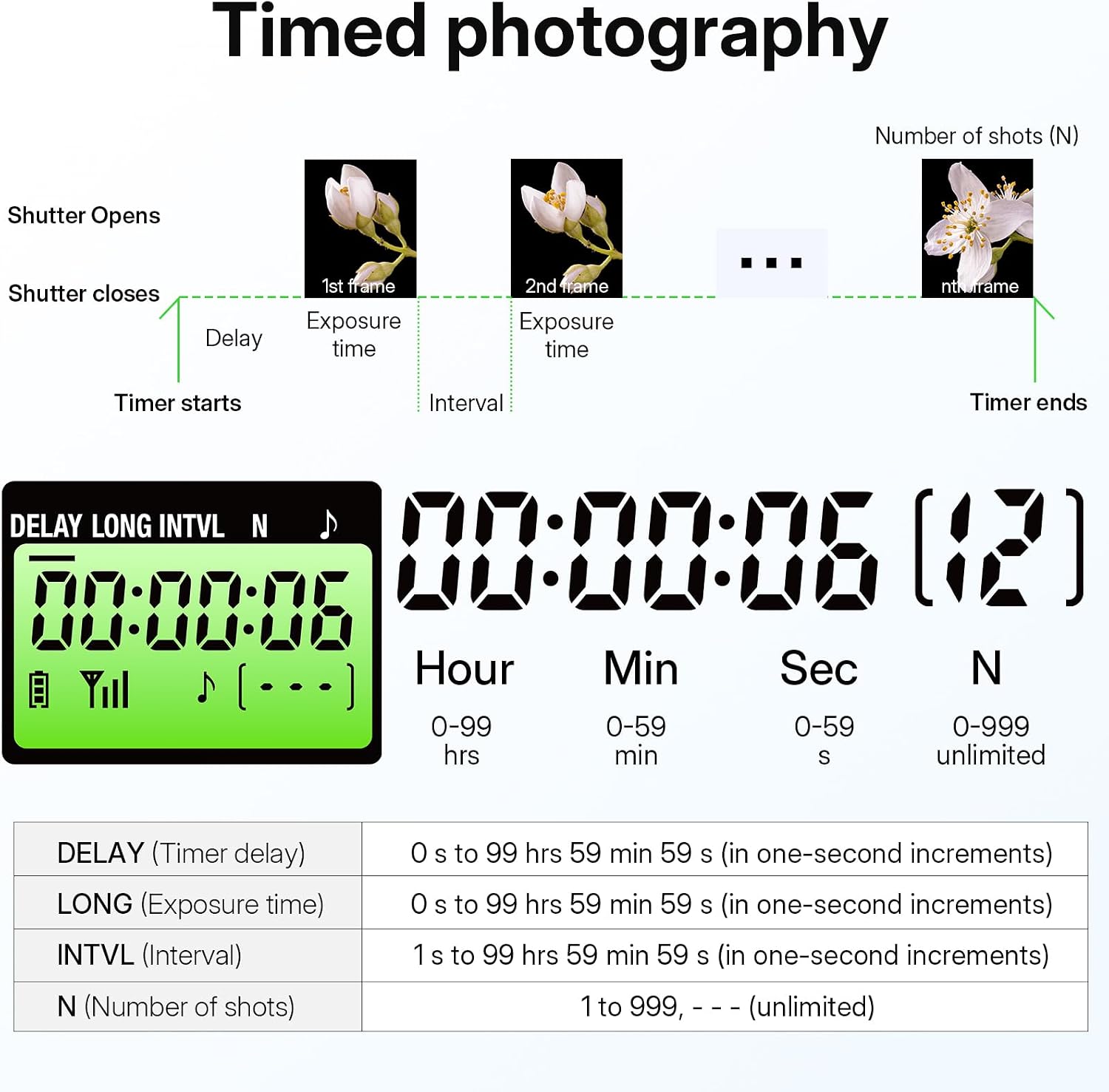 Detalle de for Canon Camera Rechargeable Remote Shutter Release with Interval Timer by Aodelan