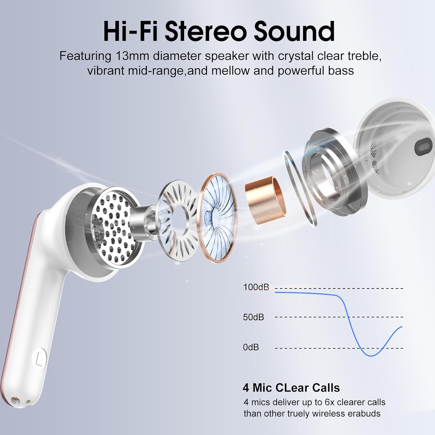 Thumbnail 2 de Wireless Earbuds 2026 Bluetooth 5.4