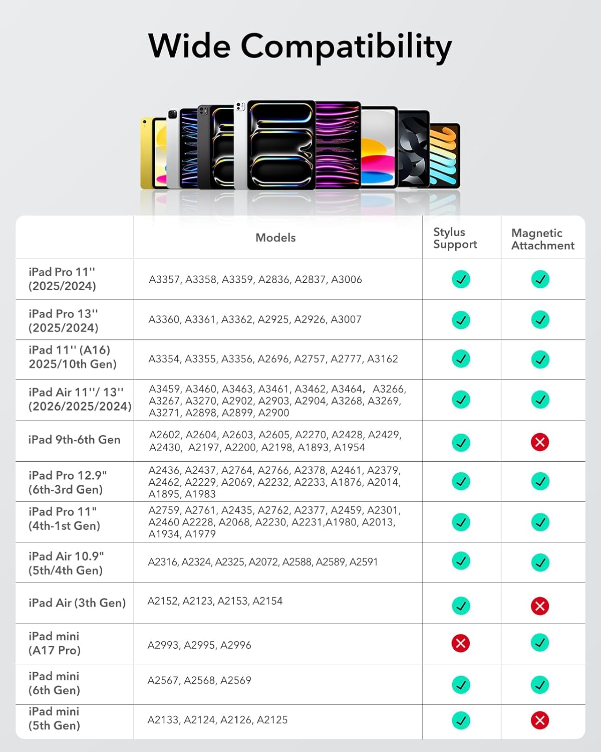Detalle 2 de ESR Pencil for iPad 2018-2026, 1st gen