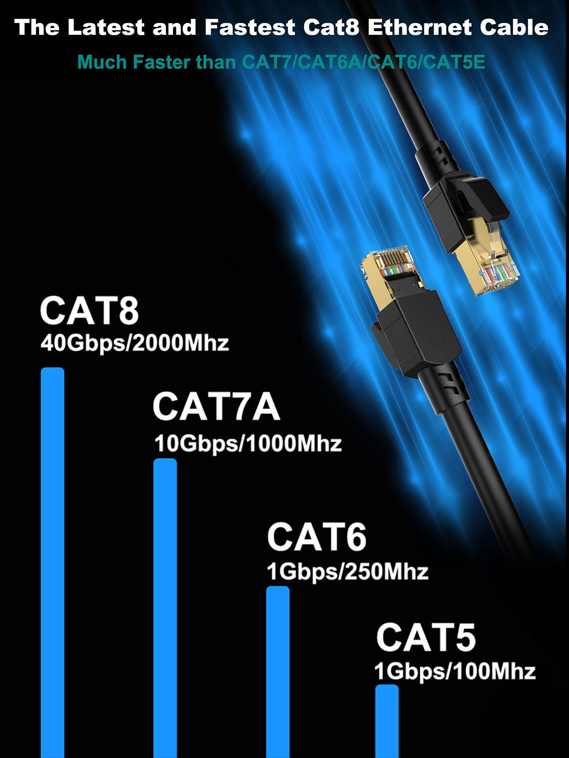 Thumbnail 4 de Dacrown Cat 8 50 ft Ethernet Cable