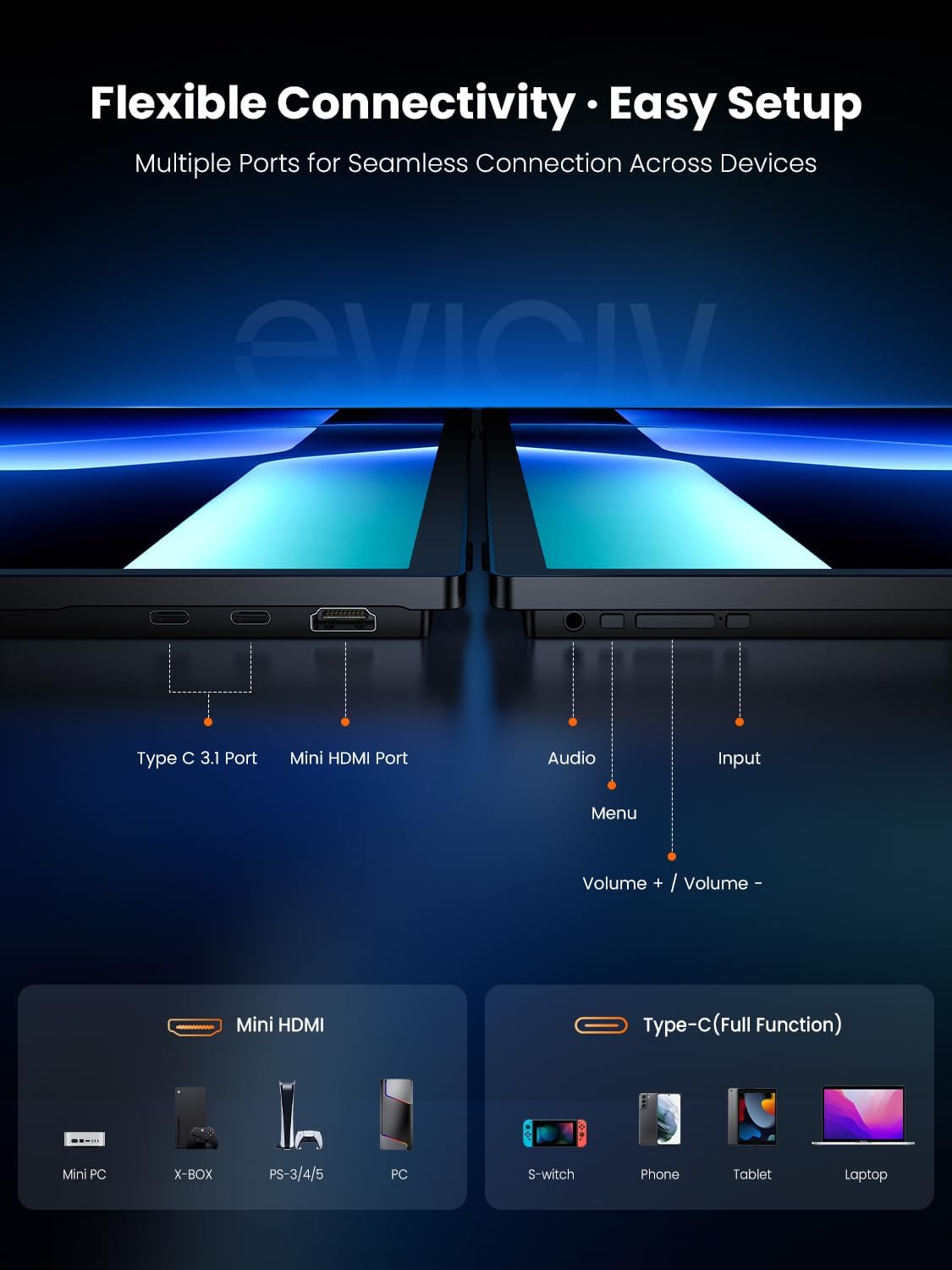 Detalle 2 de EVICIV Portable Gaming Monitor 18.5-inch
