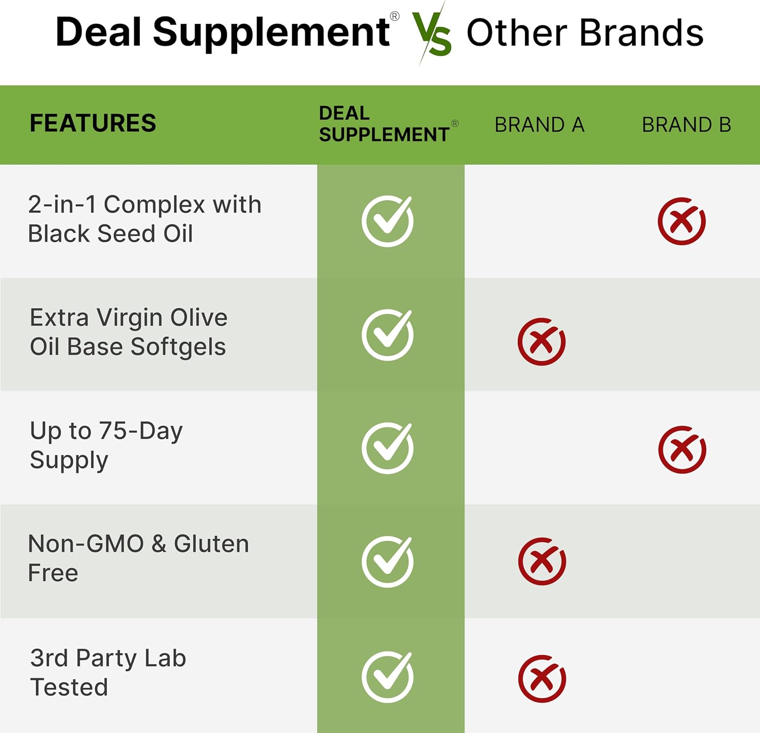 Detalle de DEAL SUPPLEMENT Oregano Oil Softgels, 150 Count