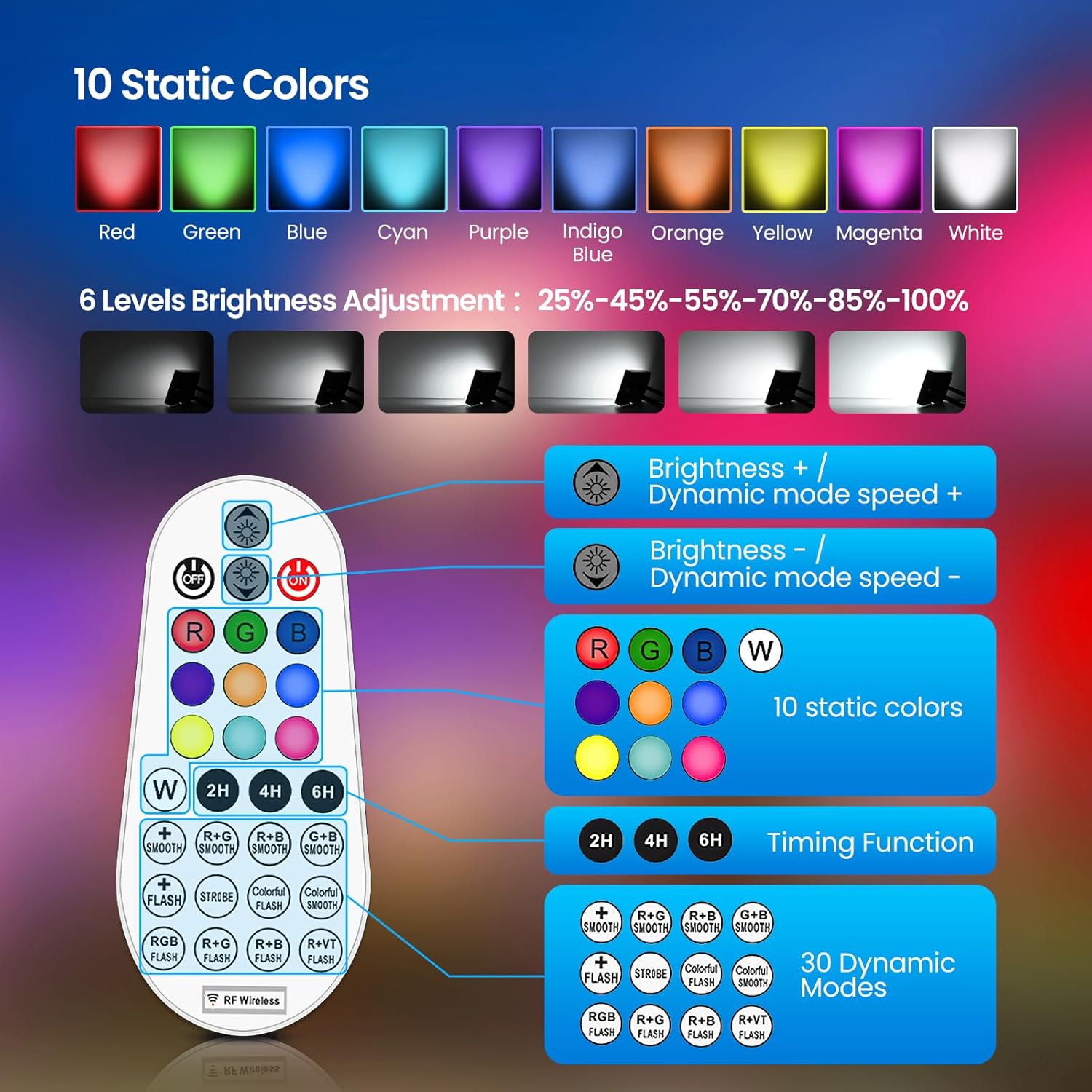 Thumbnail 2 de Linke Solar RGB Flood Lights Outdoor with Remote Control (IP66, Dusk to Dawn)