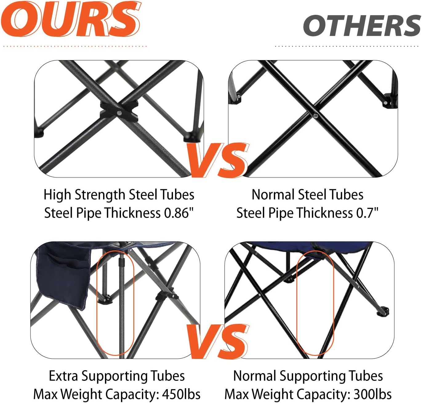 Thumbnail 3 de ALPHA CAMP Oversized Folding Camping Chair (Heavy Duty, 450 LBS) with Cooler Bag, Side Pocket & Cup Holder