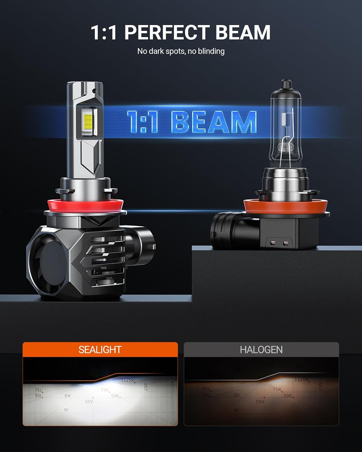 Thumbnail 5 de SEALIGHT S7S H11/H9/H8 Fog Lamps Pack (2) — 75000LM, 6500K, 80k+ Hours, 99% Vehicle Compatibility