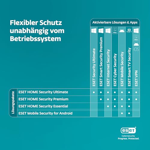 Detalle de ESET HOME Security Essential 2026: Schutz für 5 Geräte über 1 Jahr
