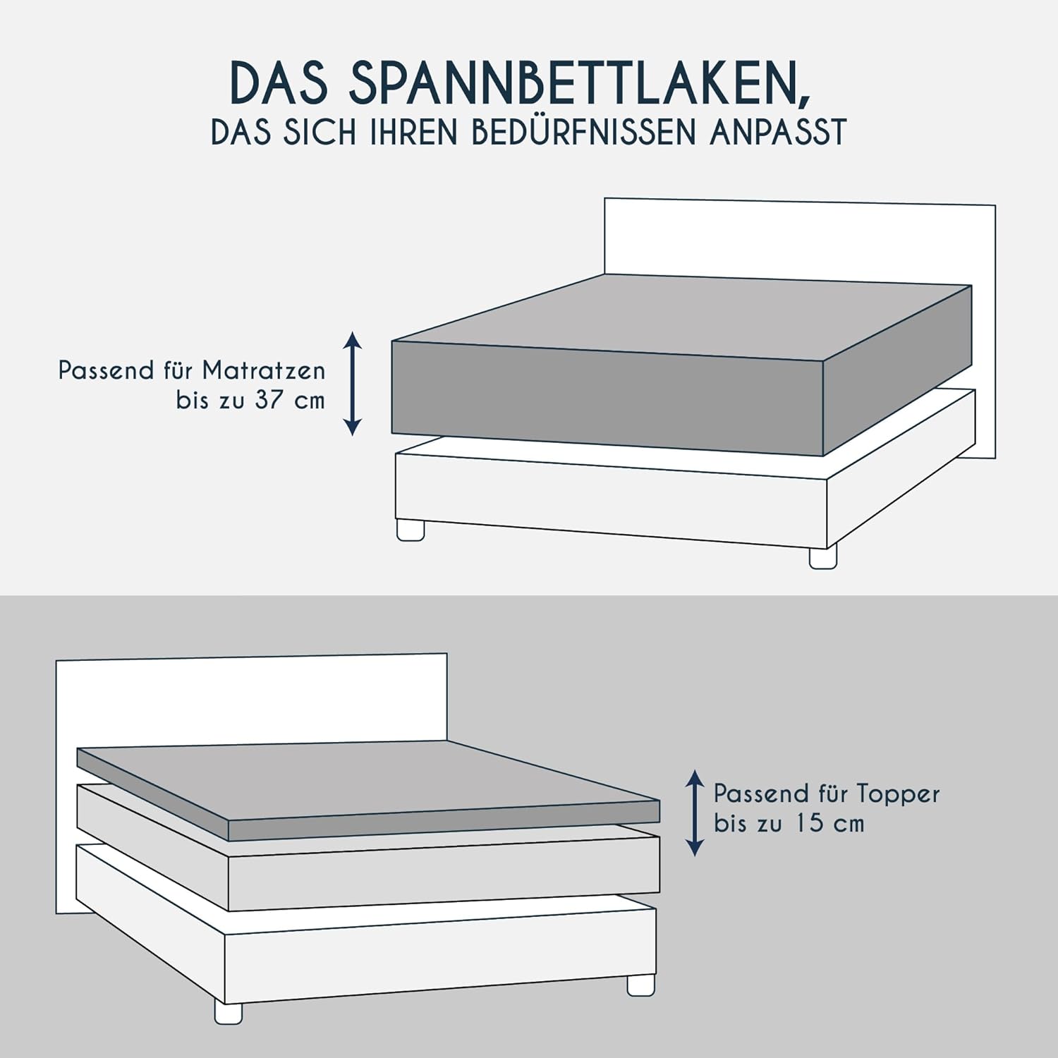 Detalle de Dreamzie Premium Spannbettlaken 180x200 cm / 200x200 cm – 37 cm Seitenhöhe – 100% Jersey Baumwolle, OEKO-TEX Grau