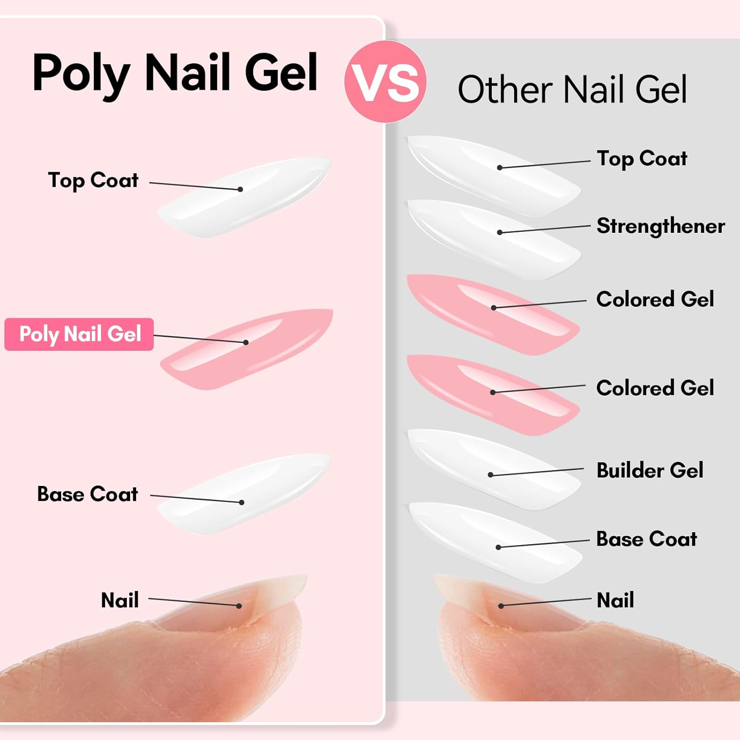 Thumbnail 3 de Makartt Poly Nail Extension Gel 50 ml 💅