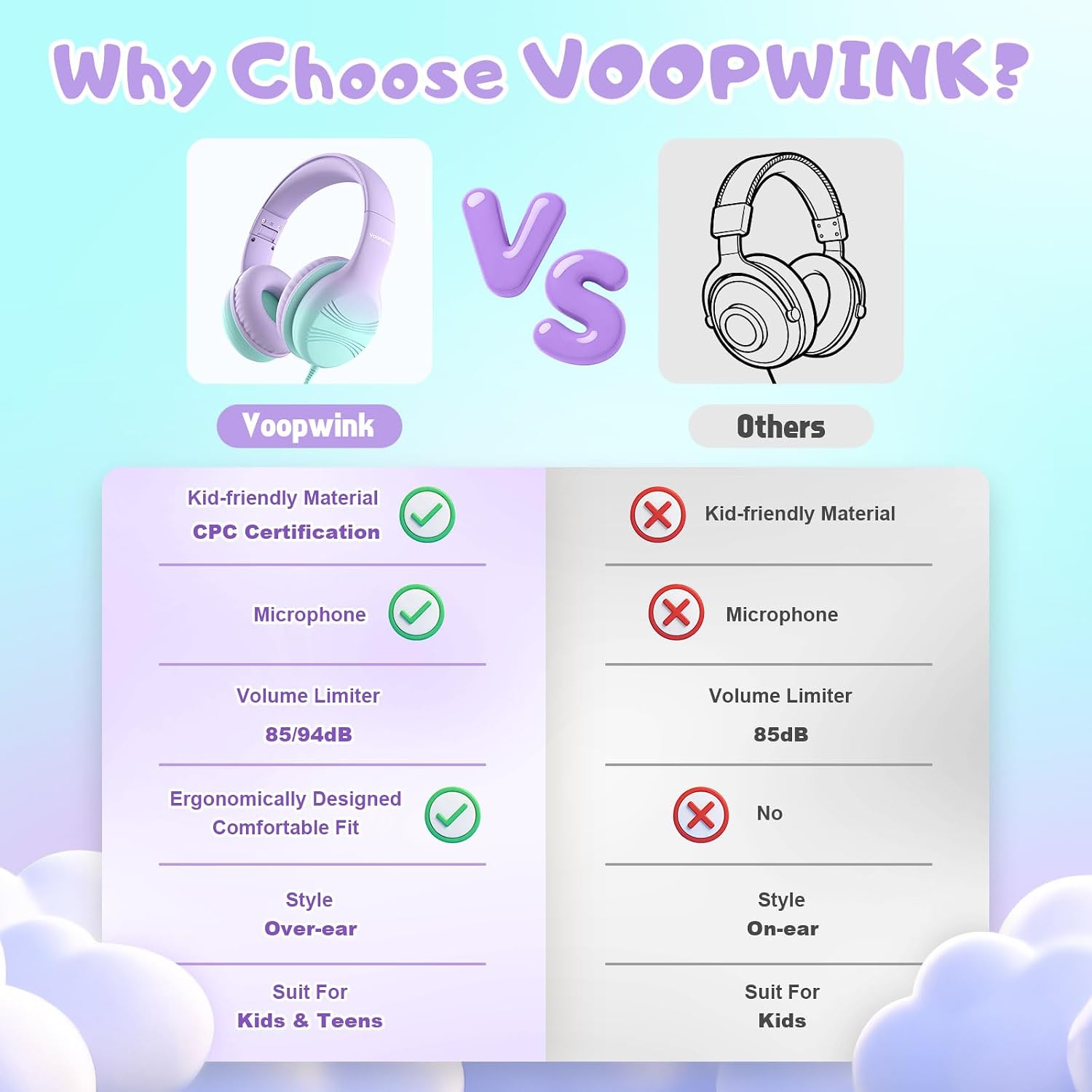 Detalle 2 de Voopwink USB Type-C Kids Headphones KH5 with Microphone — Safe Volume 85/94dB, 40mm Drivers, Durable Nylon Cord, Foldable Over-Ear for School and Travel (Green Violet)