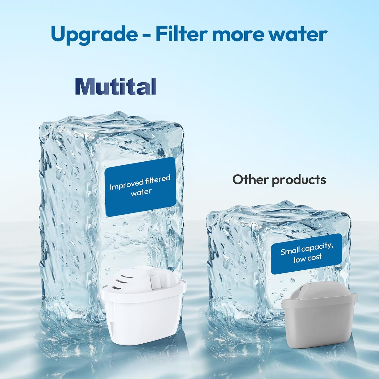 Detalle 2 de Water Filter Cartridges Classic (Compatible Replacement for Brita Maxtra+ Plus & Maxtra Pro) – Pack of 6