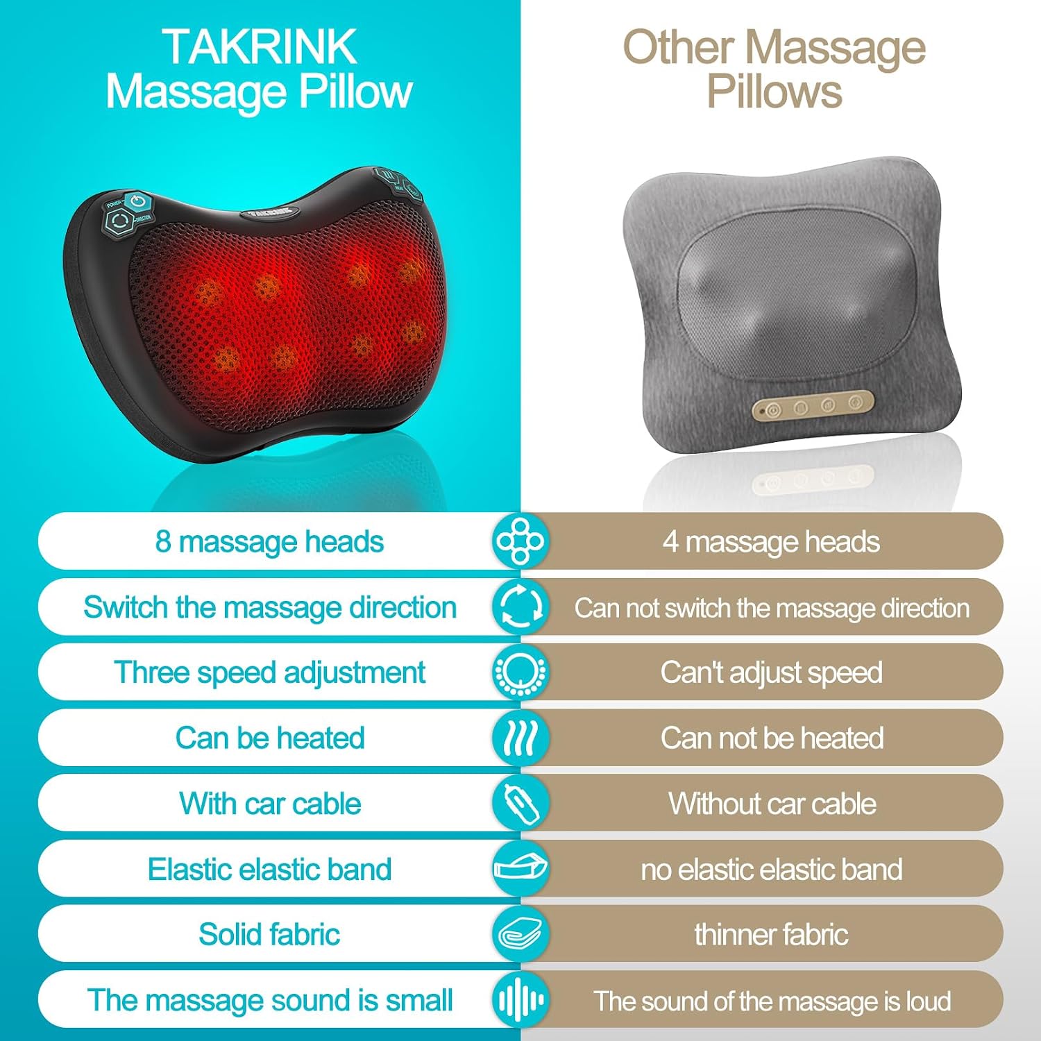 Detalle de TAKRINK Neck Massager Pillow with 8 Nodes 3 Speeds