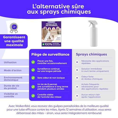 Detalle de Wolkenfeld Anti Mites Textiles pour Armoire et Vêtements avec Phéromone – 8 Pièges Adhésifs, Laine et Cachemire Protégés