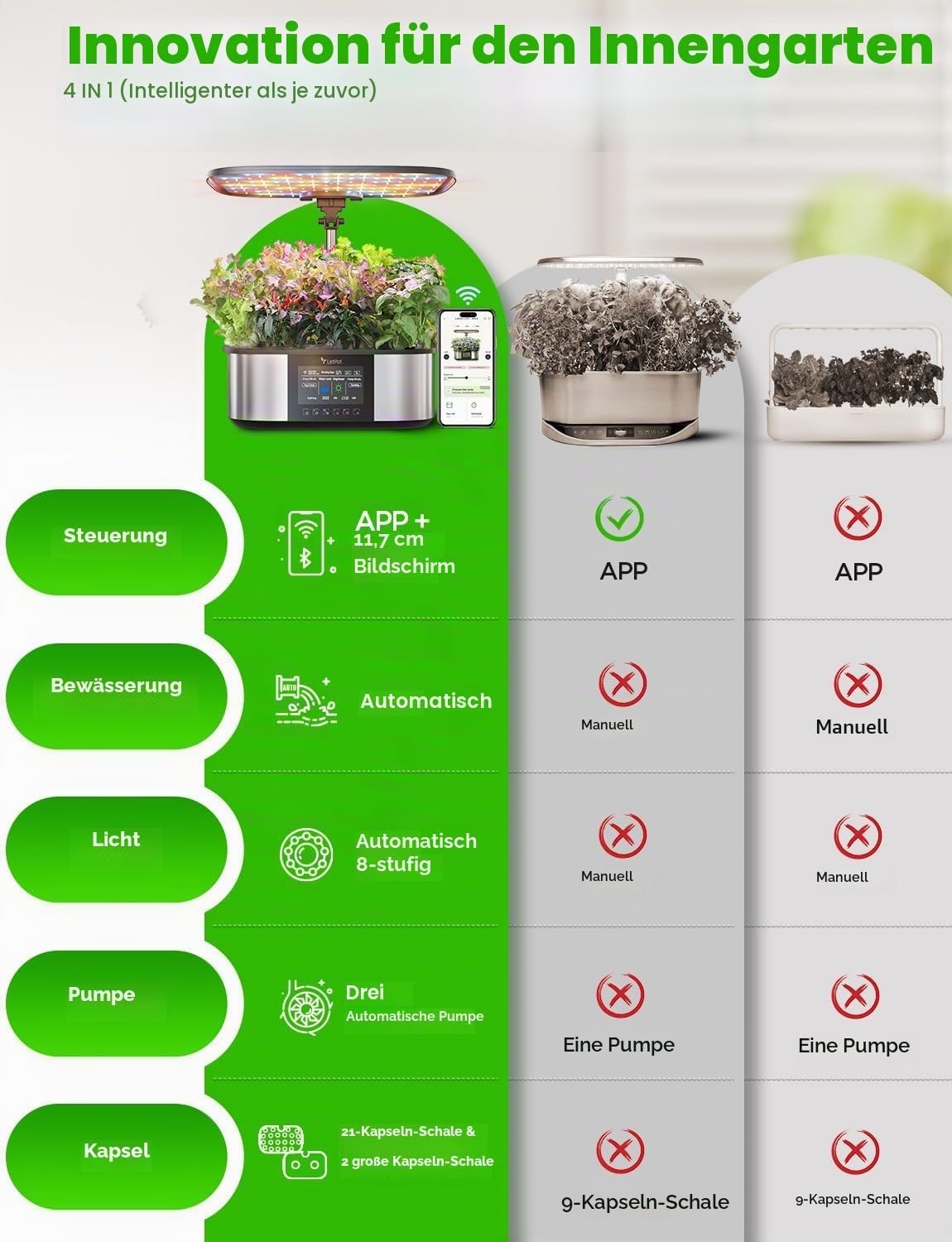 Thumbnail 1 de LETPOT LPH-Max Hydrokultur-Anzuchtsystem-Kit – Intelligentes Indoor-Gardening mit App-Unterstützung