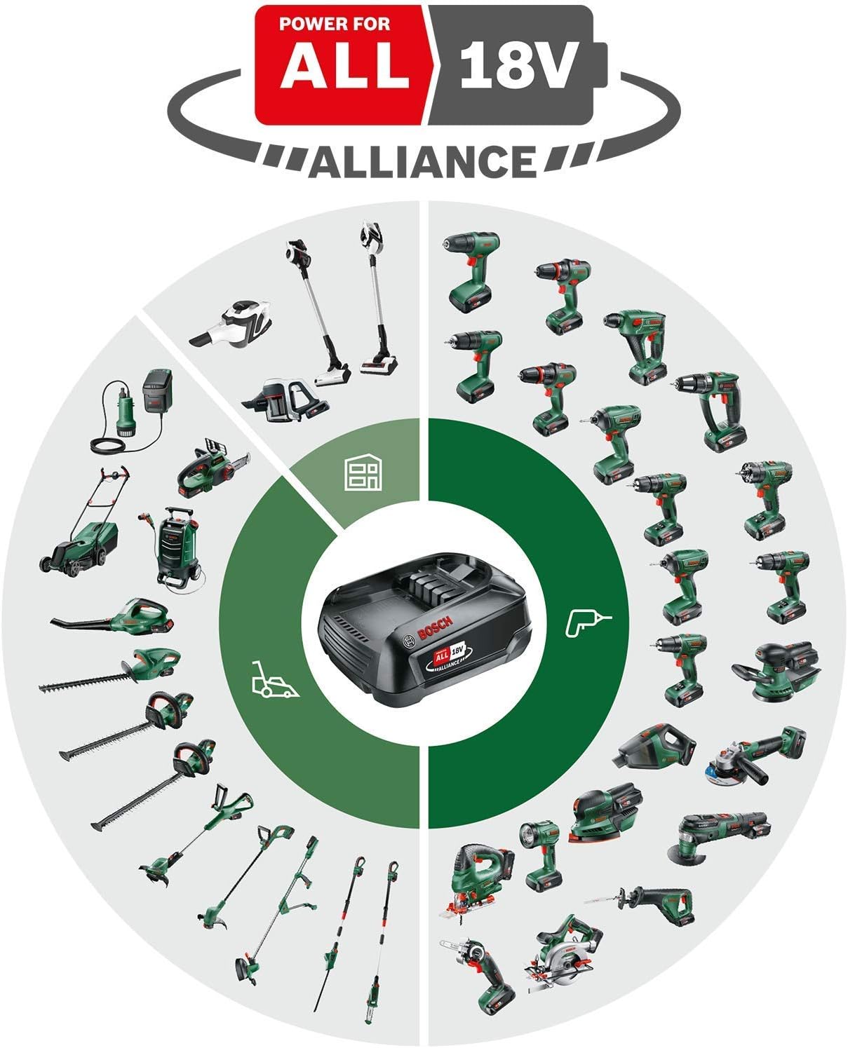 Thumbnail 1 de Bosch Keo Cordless Garden Saw (1 Battery 2.0 Ah, 18 V System) with Swiss Precision Blade