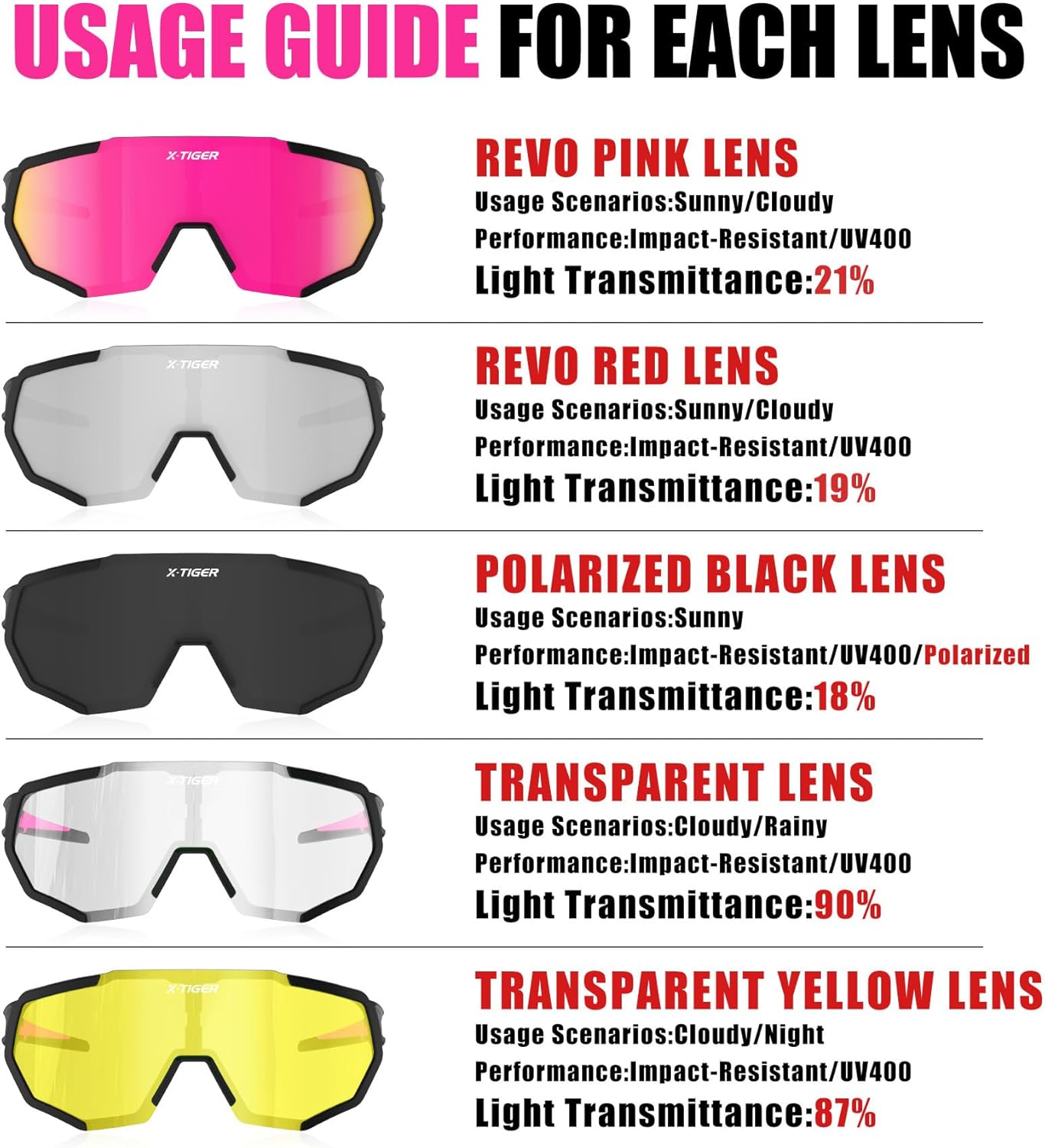Thumbnail 2 de X-TIGER Fahrradbrille – UV400 Polarisierte Sportbrille mit TR90-Rahmen, 5 Wechselgläsern und montierbarem Brillenband