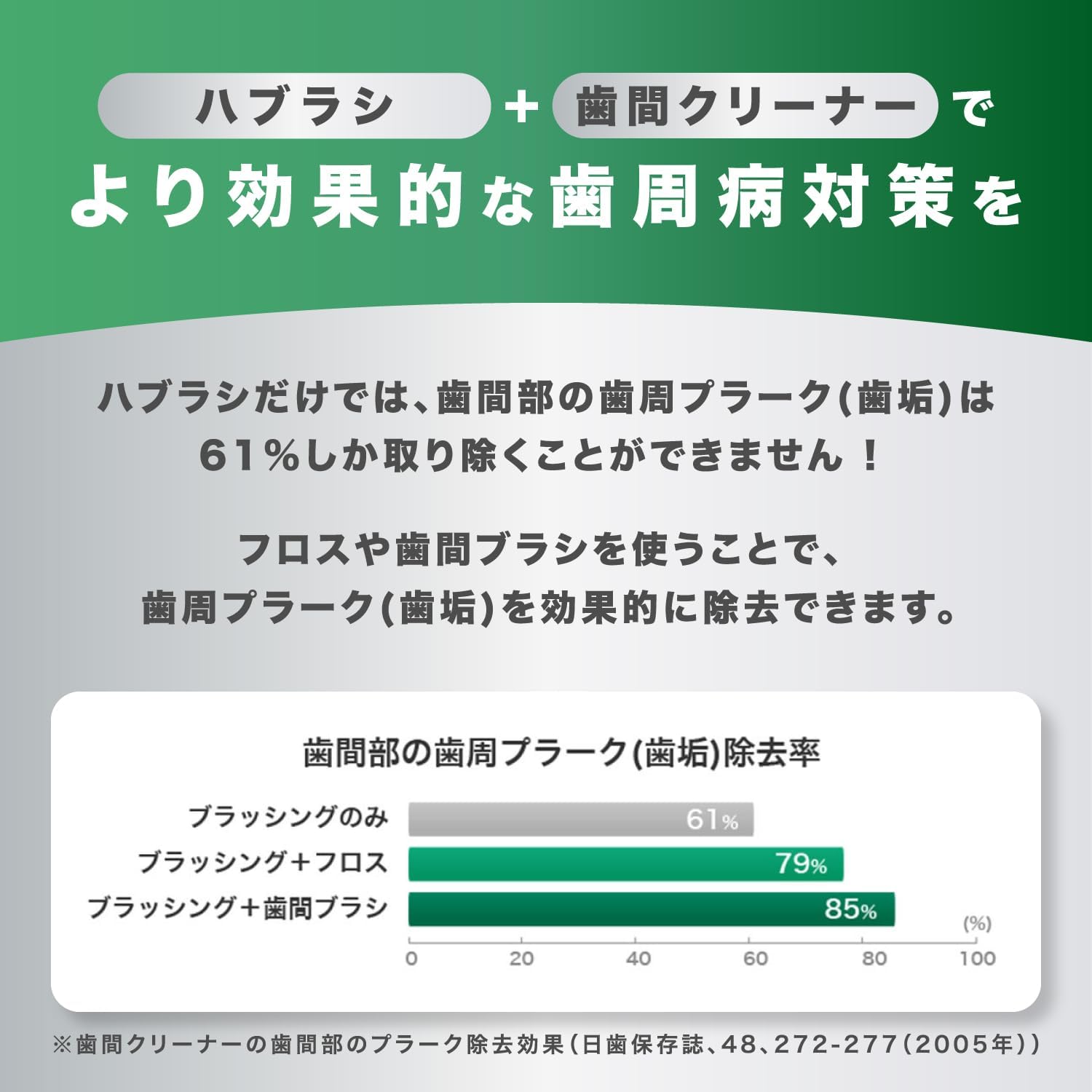 Detalle de GUM(ガム)歯間ブラシ L字型 SSS(1)抗菌三角毛・奥歯向け、30本入