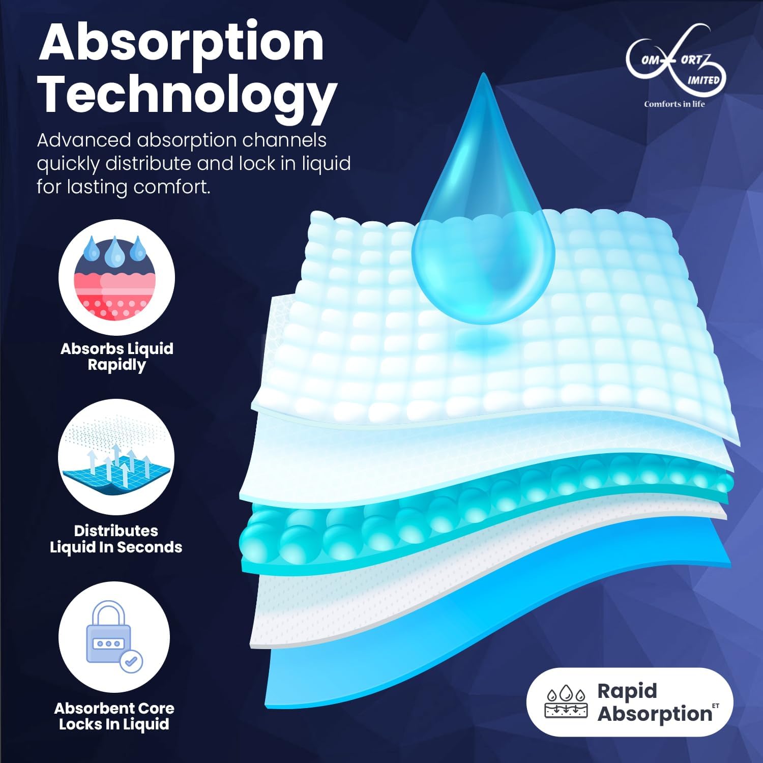 Thumbnail 6 de Care with Comfortz Waterproof Incontinence Bed Pads