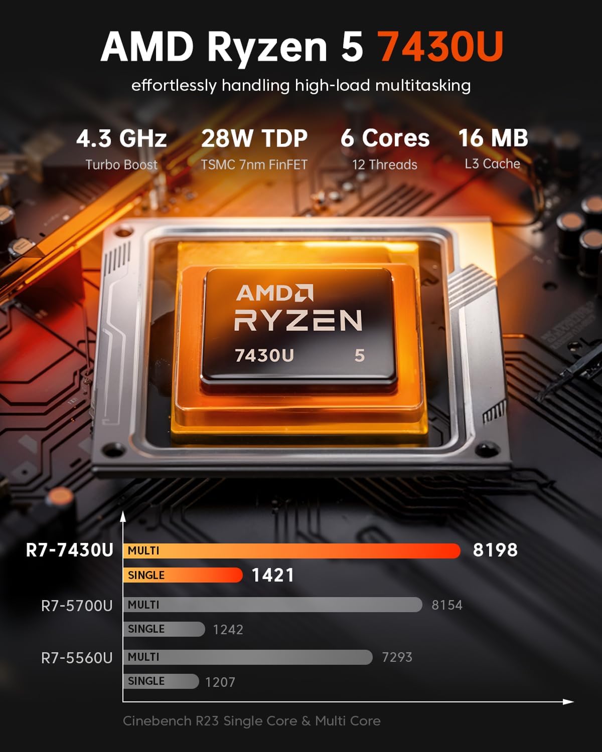 Detalle de ACEMAGICIAN Mini K1 Mini PC with AMD Ryzen 5 7430U, 32GB DDR4, 512GB SSD and Windows 11 Pro