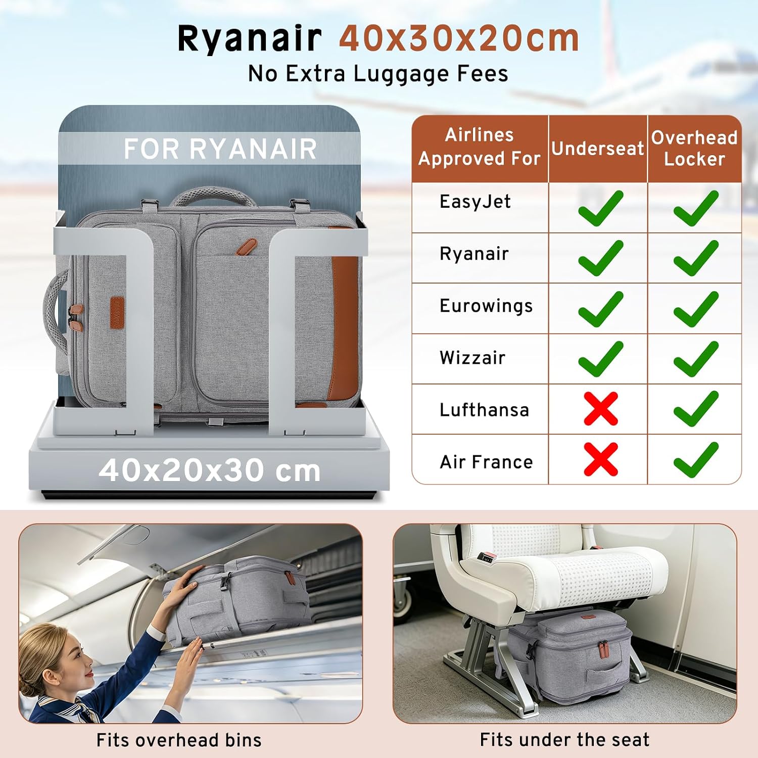 Detalle 2 de ZOMFELT Ryanair 40x30x20 Cabin Bag 24L Underseat Travel Backpack