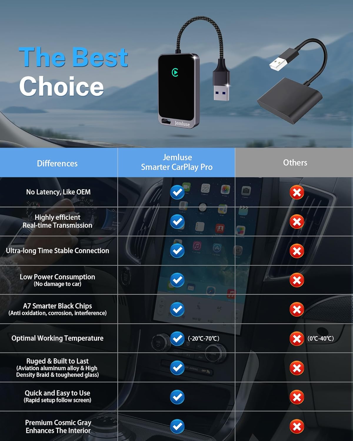Detalle 2 de Jemluse Wireless CarPlay Adapter for iPhone