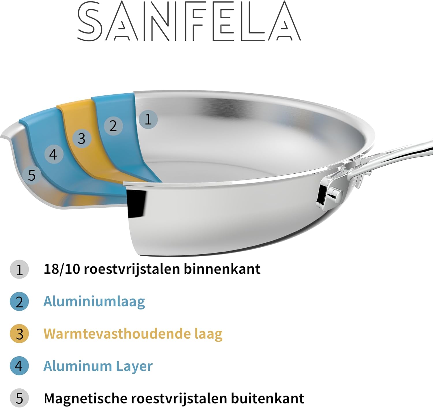Detalle 1 de SANFELA S01020000DE 5-laagse koekenpannenset 24 en 28 cm van roestvrij staal