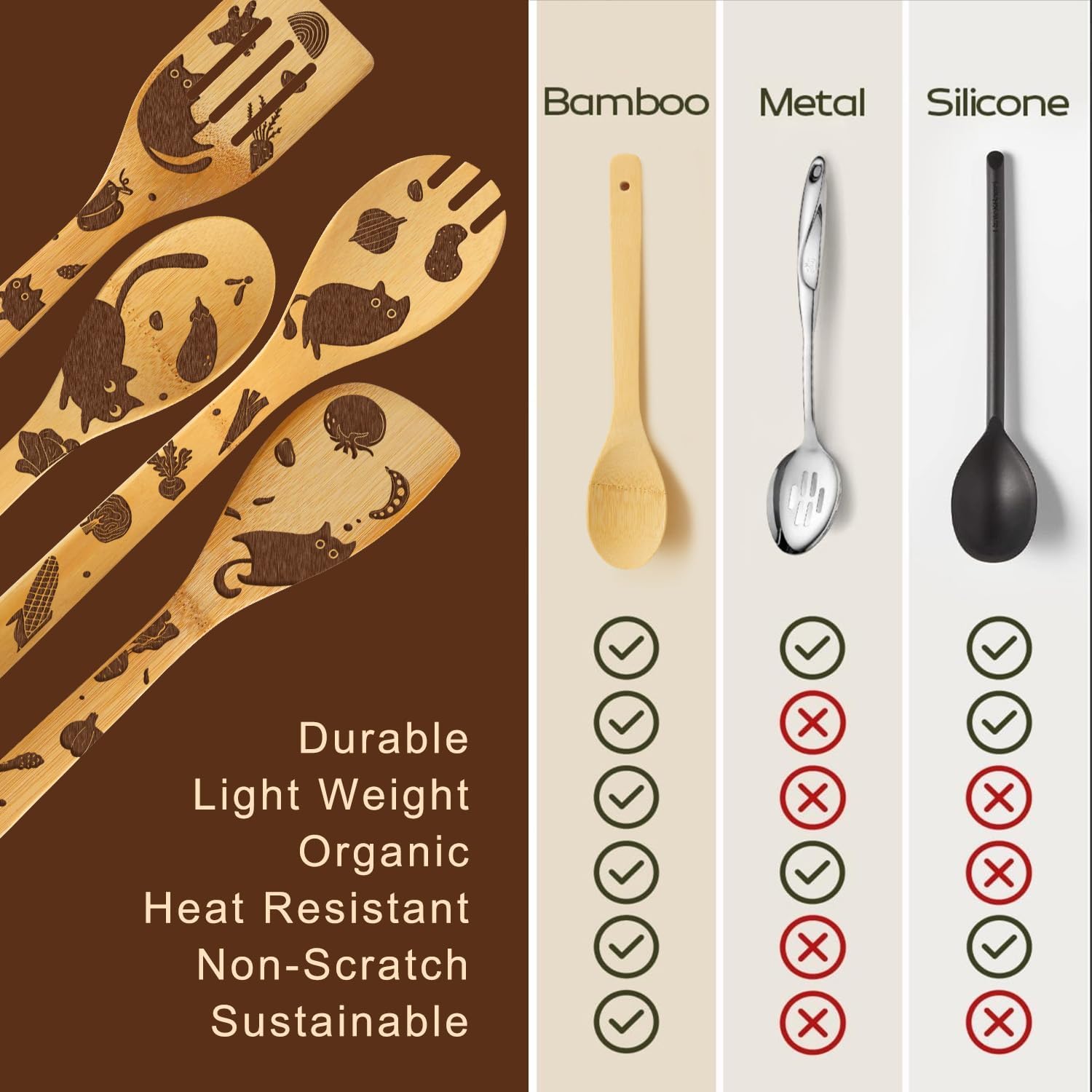 Detalle de Black Cat Kitchen Gift Set with 8 x 12-Inch Cutting Board