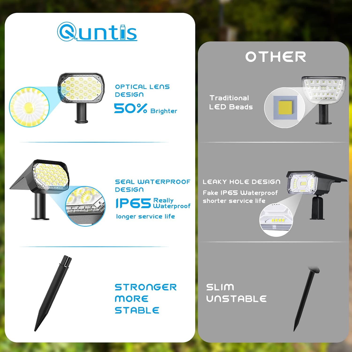 Detalle de Quntis LED Solar Spot Lights Outdoor Garden: 2-in-1 Landscape Uplights (2 Pack)