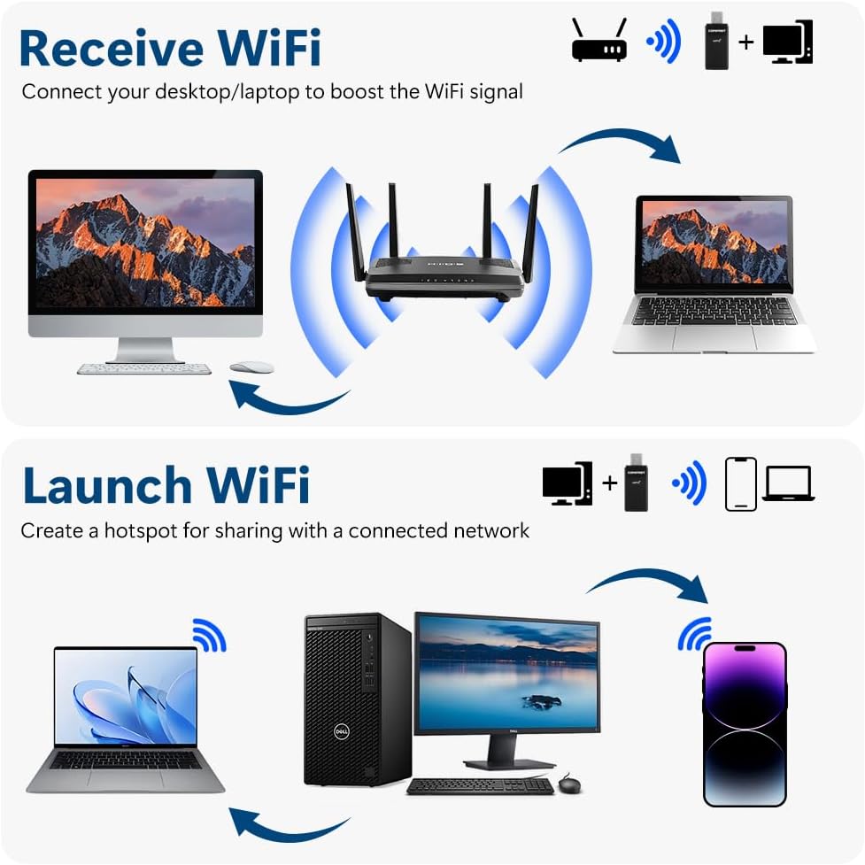 Detalle de OFFCUP 3000Mbps WiFi 6 USB adapter