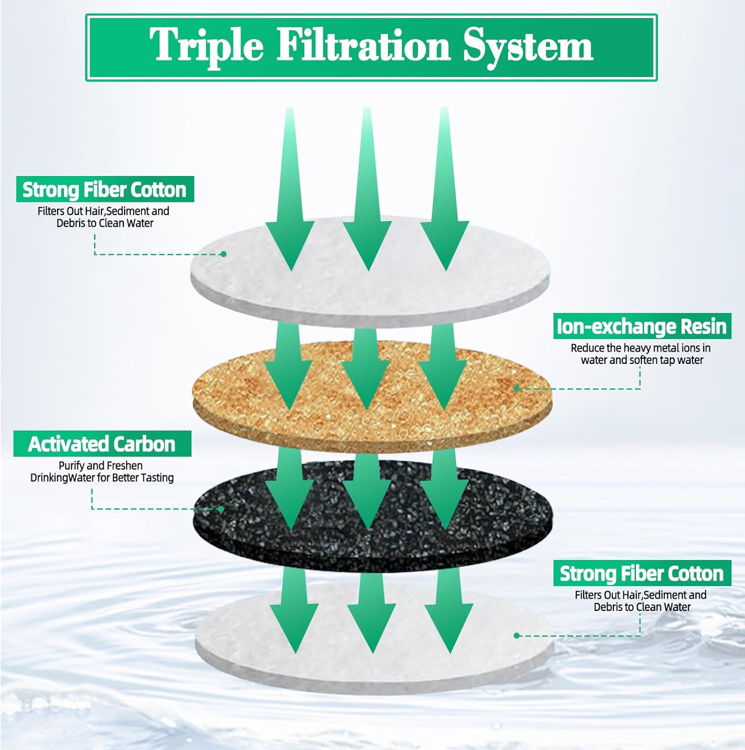 Detalle 1 de SAIERTE Cat Water Filter Cartridges 8 Pack