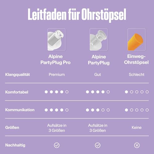 Thumbnail 4 de Alpine PartyPlug Gehörschutz Ohrstöpsel – 19 dB, wiederverwendbar, 3 Größen (S/M/L), transparent