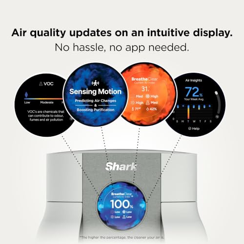 Thumbnail 8 de Shark BreatheClear HP062UK Compact Air Purifier with NeverChange6 Filter