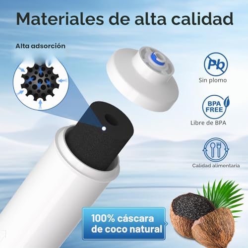 Detalle 2 de ICEPURE Filtro de agua para refrigerador Compatible con Samsung DA29-10105J / LG / Haier (2 piezas)