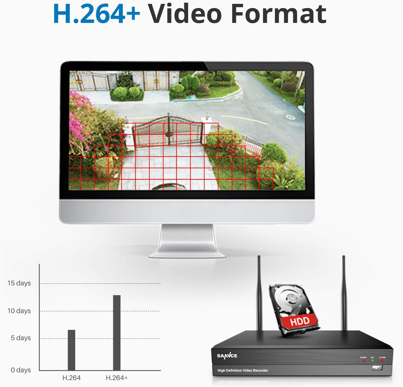 Detalle de SANNCE Telecamera IP WiFi 3MP per Sistema di Sicurezza – 2 Telecamere CCTV Wireless da Esterno, IP66, Rilevazione Movimento e Visione Notturna
