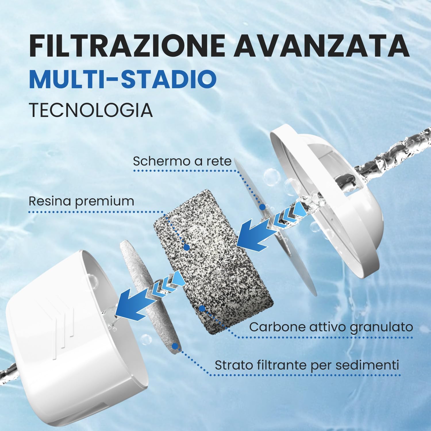 Detalle de EVERSPRING Filtro per bollitore compatibile con Brita Maxtra+/Maxtra Plus e Mavea (6 pezzi)