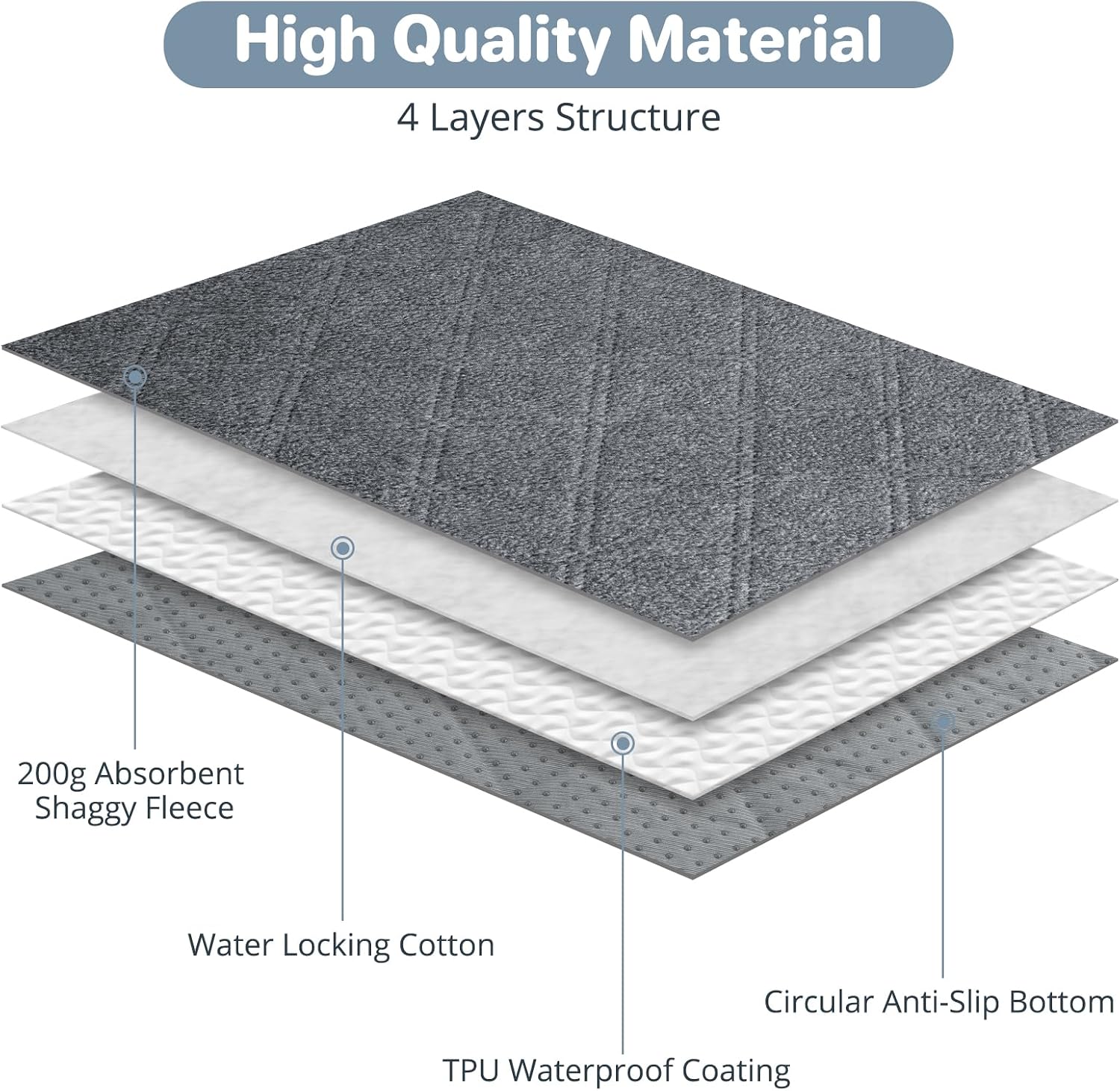 Detalle de Luvore 2 Pack Washable Dog Pee Pad 70×100cm — Absorbent, Non-Slip Training Mats for Indoor Use