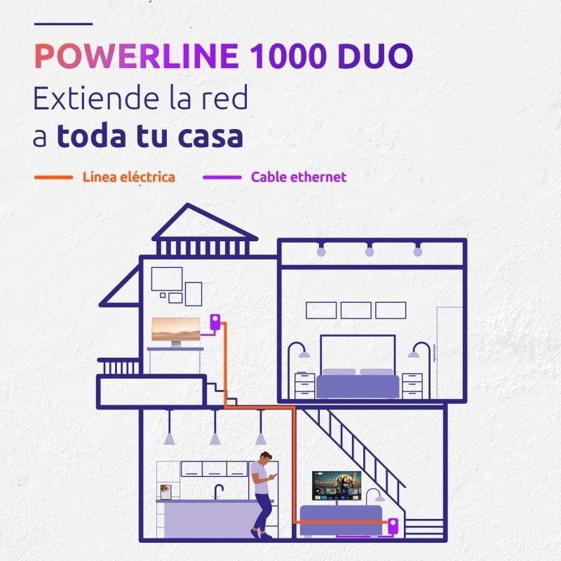 Thumbnail 2 de Strong Powerline 1000 Doble Pack PLC Gigabit 📶