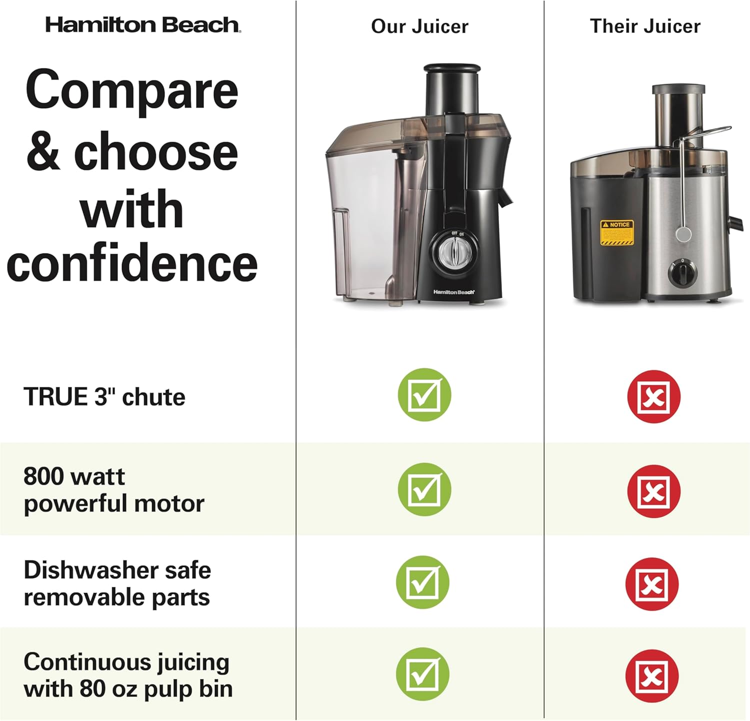 Detalle 1 de Hamilton Beach Big Mouth Juicer 800W ๐