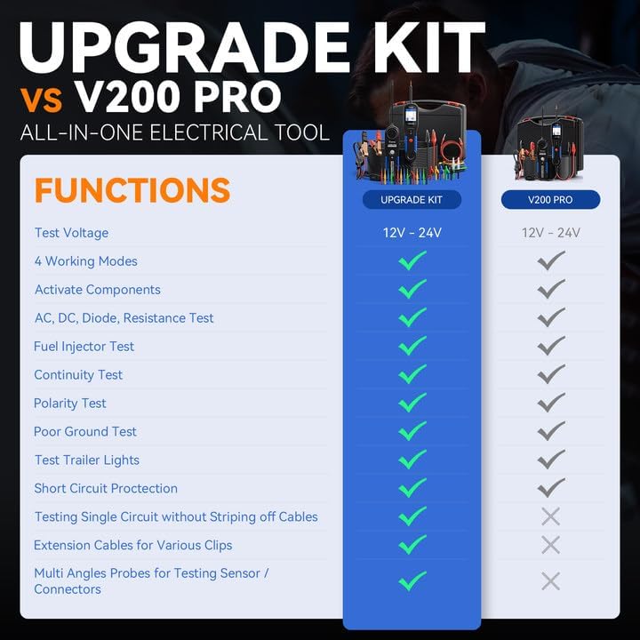 Thumbnail 4 de VDIAGTOOL V200 PRO 30PCS back-probe kit