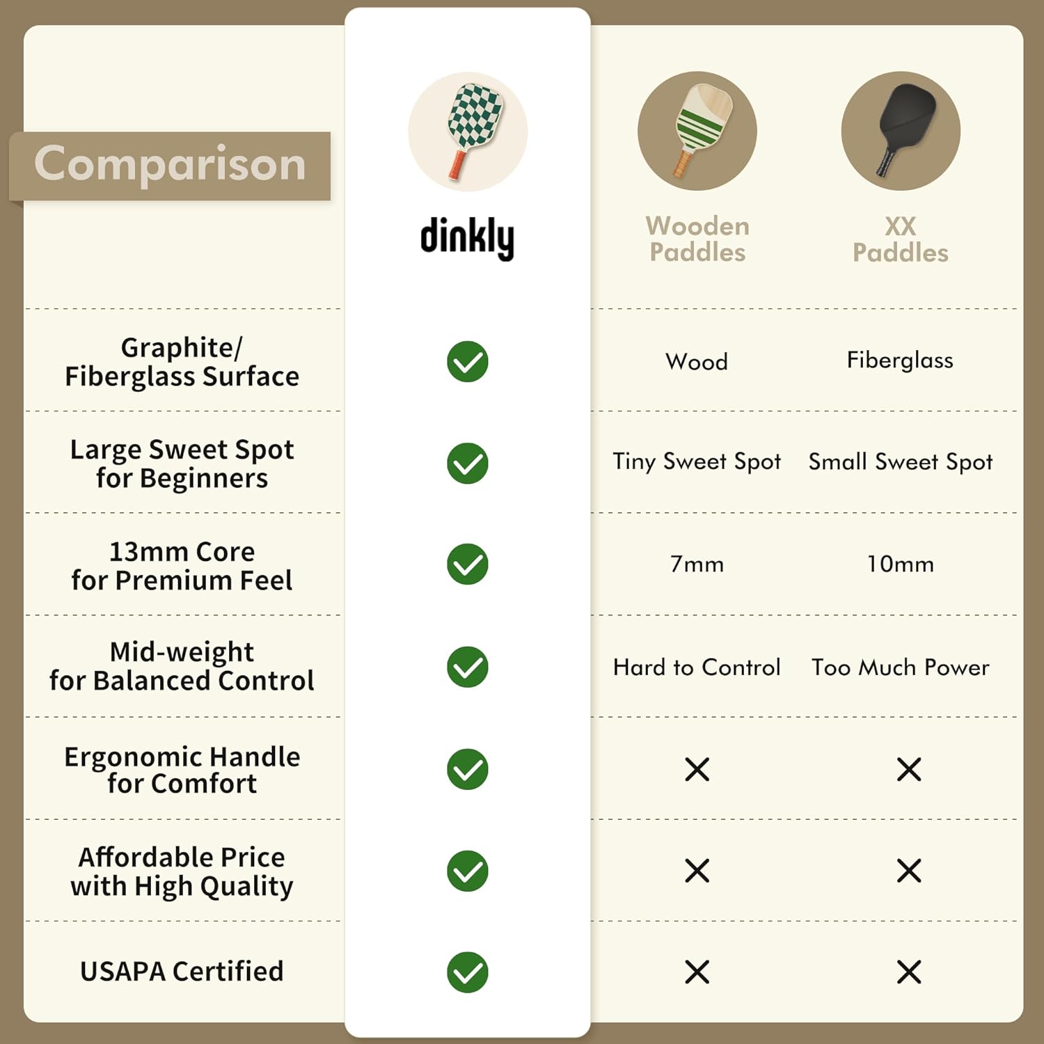 Thumbnail 4 de Dinkly Pickleball Paddles Set USAPA Approved, 4-Pack 🎾