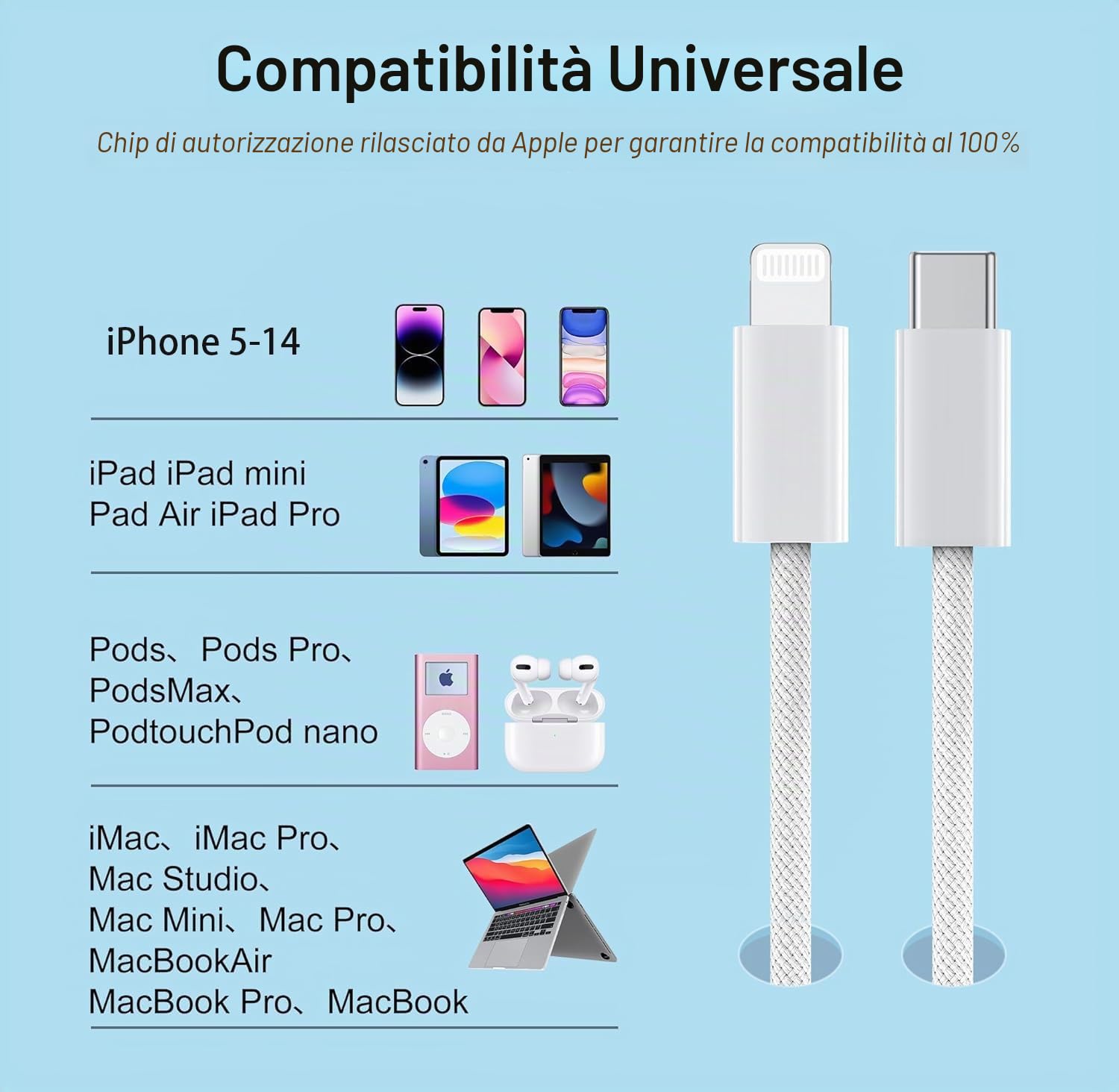 Thumbnail 6 de NIBIKIA Cavo USB-C a Lightning certificato MFi (2 pack, 1 m) per iPhone e iPad compatibili